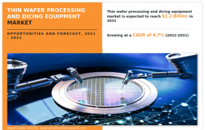 Thin Wafer Processing and Dicing Equipment Market Trends