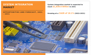 System Integration Market Size