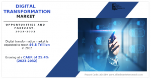 Digital Transformation Market 2032