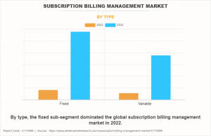 Subscription Billing Management Market Research