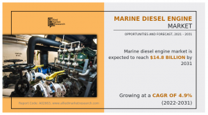 Marine Diesel Engine Market Size