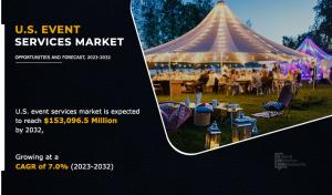 According to a new report published by Allied Market Research, titled, “U U.S. Event Services