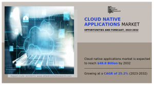 Cloud Native Applications Market Size
