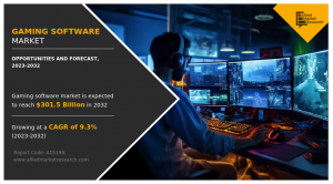 Gaming Software Market 2032