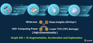 Ultipa unique strength integrating with AI