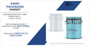 Paint Packaging Market Trend