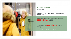 Kids Wear Market 