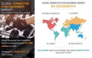 Connected Gym Equipment Market 234124