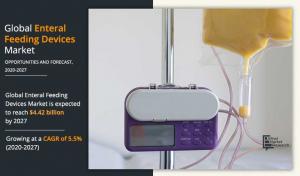 Enteral feeding devices industry 2027