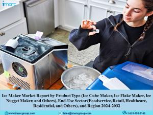 Ice Maker Market 2024-2032