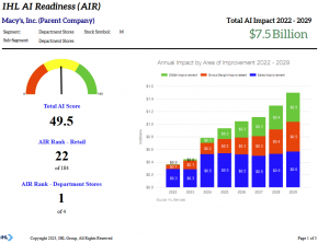 Page 1 of IHL AI Readiness Profile for Macy's