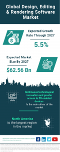 Design, Editing & Rendering Software Market Report 2023 – Market Size, Trends, And Global Forecast 2023-2032