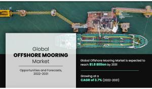 Offshore Mooring Market Analysis