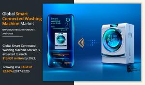 Smart Connected Washing Machine Market 