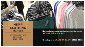 Hemp Clothing Market 