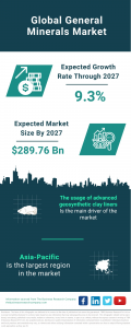 General Minerals Global Market Report 2023 – Market Size, Trends, And Global Forecast 2023-2032