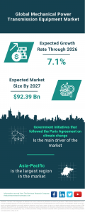 Mechanical Power Transmission Equipment Global Market Report 2023 – Market Size, Trends, And Global Forecast 2023-2032