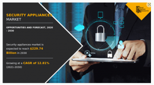 Security Appliances Market