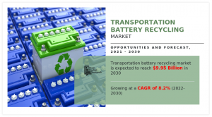 Transportation Battery Recycling Market Analysis