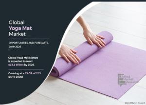 Yoga Mat Market