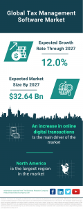 Tax Management Software Market Report 2023 – Market Size, Trends, And Global Forecast 2023-2032