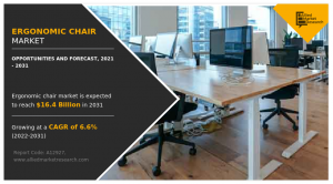 Ergonomic Chairs Market 123454321