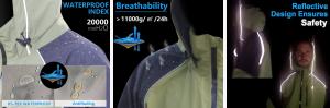waterproof jackets features