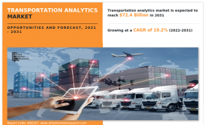 Transportation Analytics Market Size