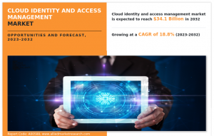 cloud-identity-and-access-management-market