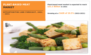 The global plant-based meat market size generated $5 Plant-based Meat Market