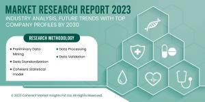 Prosthetic Full Arch Dentures Market 2023