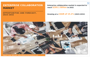 Enterprise Collaboration Market