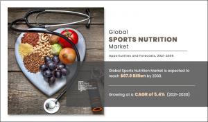 Sports nutrition market