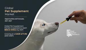 Pet Supplement Market 