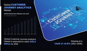 customer-journey-analytics-market
