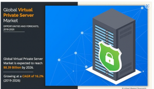 virtual private server market