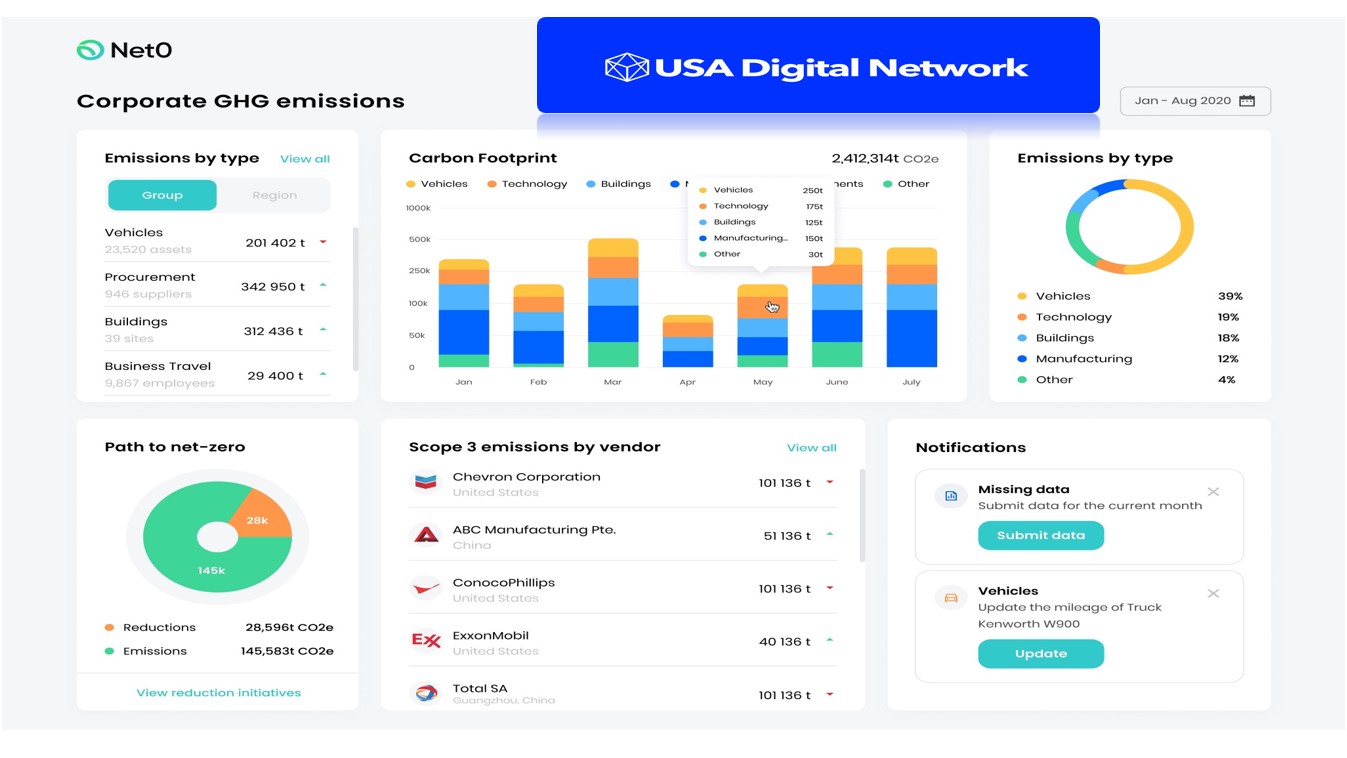 Net0 Carbon Emission Management Software expands within USA with USA