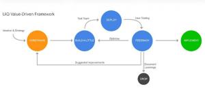 Digital Transformation Strategy, Image Credit Team UiQ