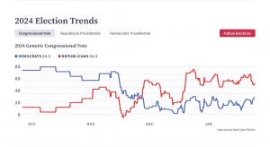 2024 election trends on Freespoke election portal