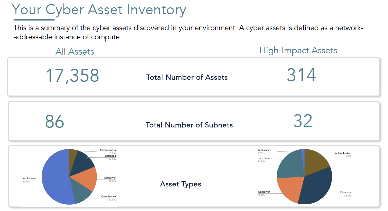 KEYCALIBER LAUNCHES CONTINUOUS THREAT EXPOSURE MANAGEMENT (CTEM ...