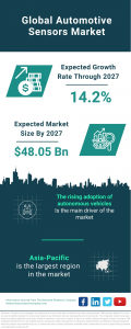 Automotive Sensors Global Market Report 2024 – Market Size, Trends, And Global Forecast 2024-2033