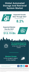Automated Storage And Retrieval System Global Market Report 2024 – Market Size, Trends, And Global Forecast 2024-2033