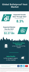 Bulletproof Vest Market Report 2024