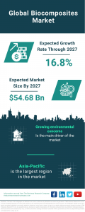 Bioprocess Containers Market Report 2024