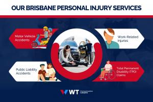 Personal Injury Claims Brisbane