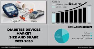 Diabetes Devices Market