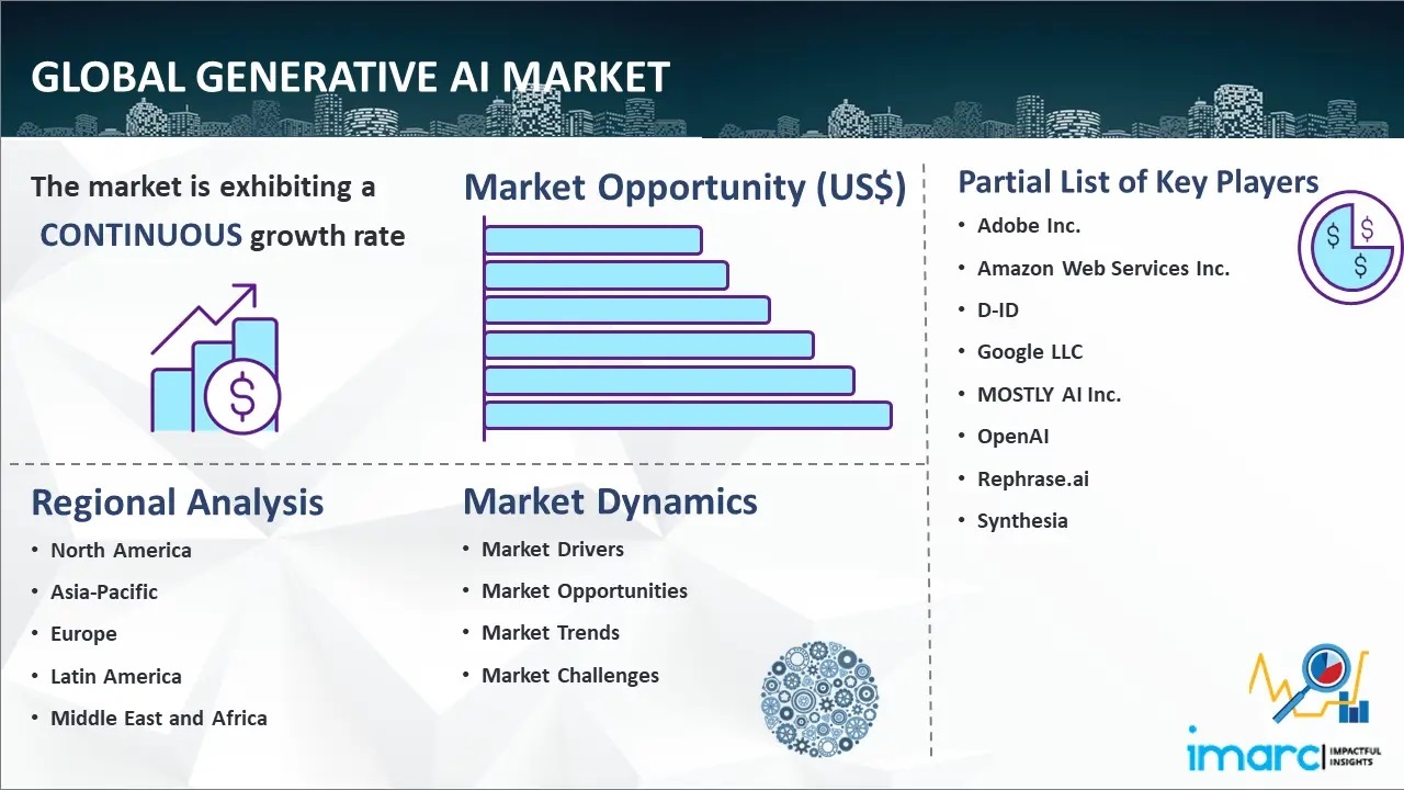 Top Generative AI Companies In The World 2024 IMARC Group US   20093835 Generative Ai Trends 2024 1280x720 