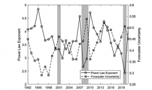 The power law exponent, economic uncertainty, and business cycle