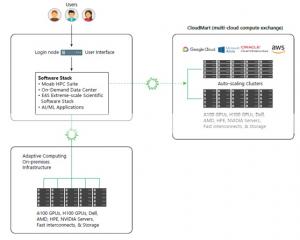 adaptive.ai-as-a-service