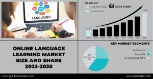 Online Language Learning Market Report